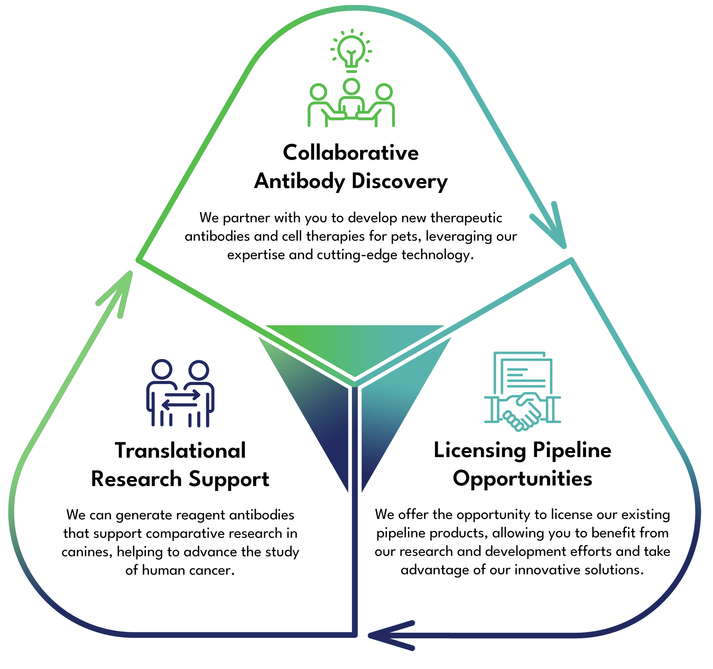 Triangle graphic